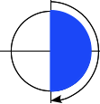 A diagram showing a clockwise 180-degree rotation along a circle by moving from the topmost point to the bottommost point.