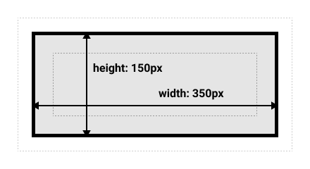 代替ボックスモデルを使用している場合のボックスのサイズを示した図。
