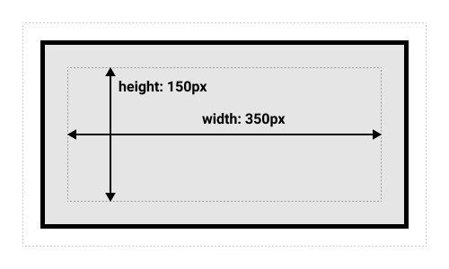 標準ボックスモデルを使用している場合のボックスサイズを示しています。