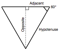 角と辺にラベル付けされた下向きの正三角形。上部の水平線は「隣辺」とラベル付けされている。隣接する線の中央から「対辺」とラベル付けされた垂直な点線が三角形を分割し、2つの等しい直角三角形が作成される。三角形の右辺は、「対辺」と書かれた行によって形成された直角三角形の斜辺であるため、「斜辺」と書かれる。三角形のすべての三辺の長さが同じであるのに対し、斜辺は直角三角形の最も長い辺となる。